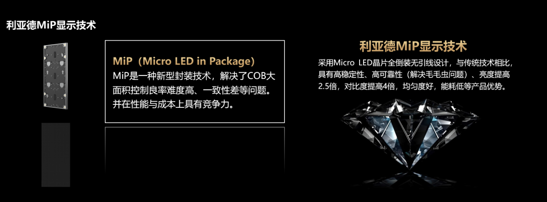 四大核心技术+四大应用场景 | 今年会官方网站深度整合Micro LED全产业链